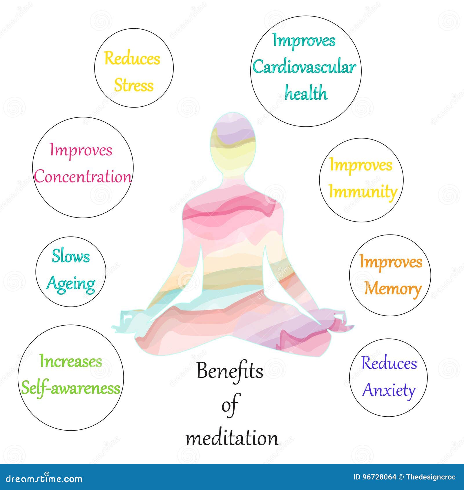 Top Meditation Methods Explained: Find the Best Style for You